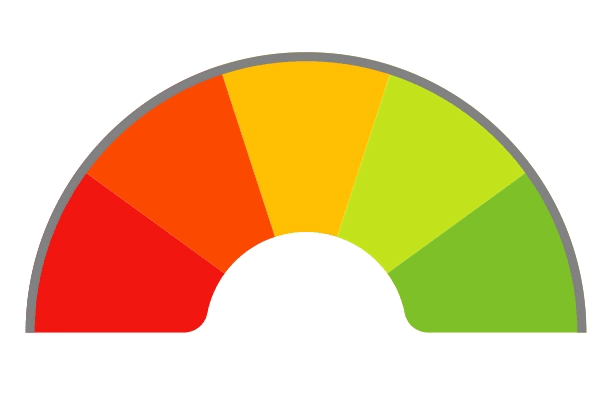 Candidacy Dial Pointing to the Red, You Might Not be a Candidate